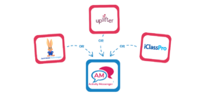 JackRabbit vs IclassPro vs Uplifter vs ActivityMessenger