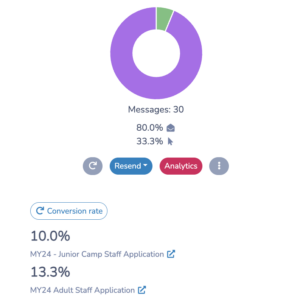 Analyze conversion rates from your email marketing