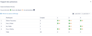 Analyser les Données de vos rapports de présences