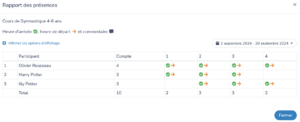 Analyser vos rapports de présence