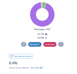 Segmentation des listes en fonction du statut d'inscription