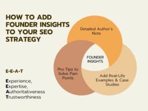 How to Add Founder Insights to your SEO Strategy