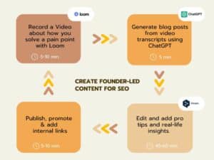 How to Create Founder-Led Content for SEO