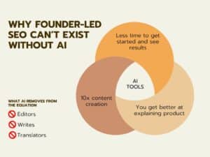 Why Founder-Led SEO can’t exist without AI