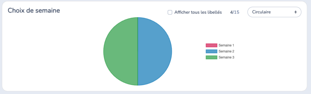 Activity-Messenger-analyse-donnees-01