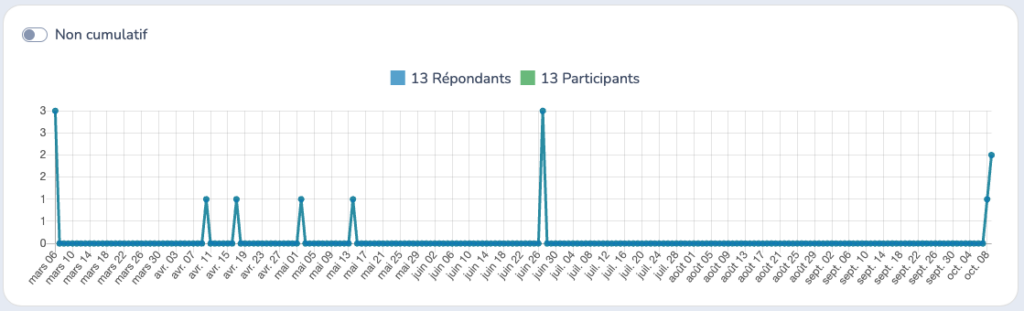 Activity-Messenger-analyse-donnees-02