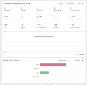 Analyze Your Conference Registration Data