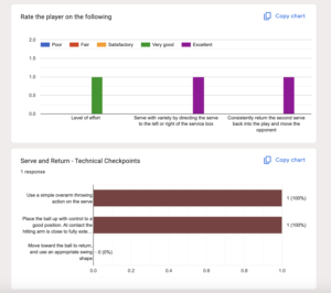 Data Collection and Analysis