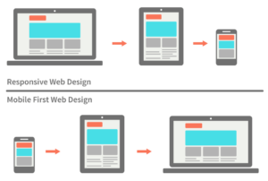 responsive-vs-mobile-first-webdesign-022-1024x689