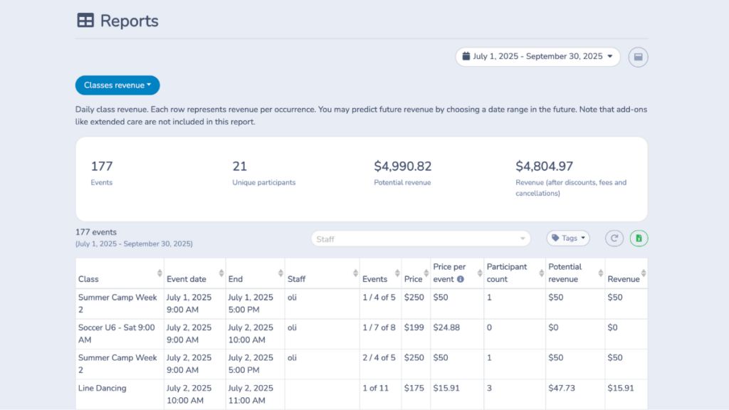 class-revenue-report-activity-Messenger