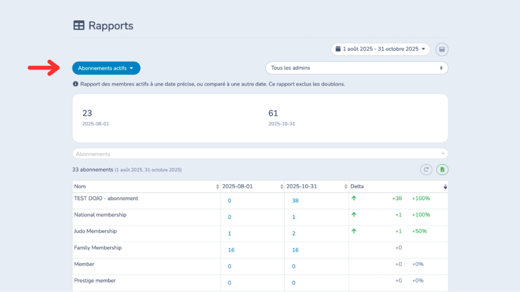 rapport-membres-actifs-Activity-Messenger