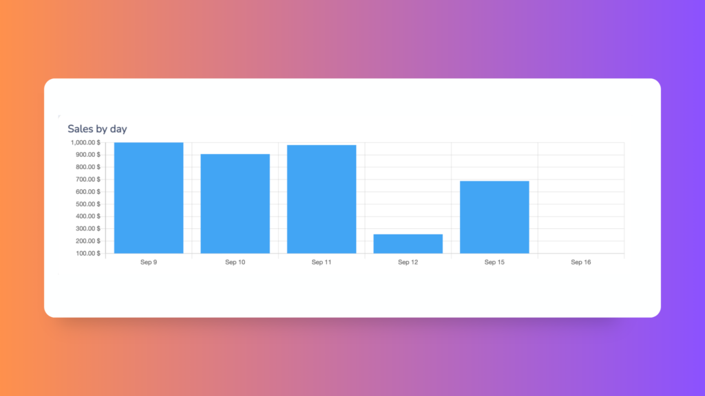 gift-cards-step-03-Activity-Messenge