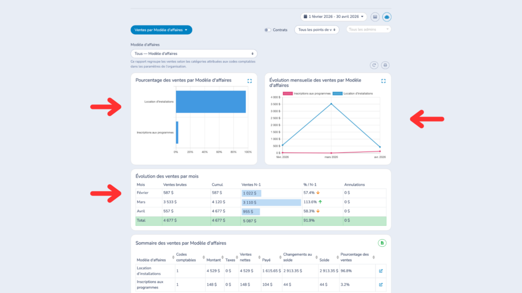 Rapports-modele-affaires-Activity-Messenger