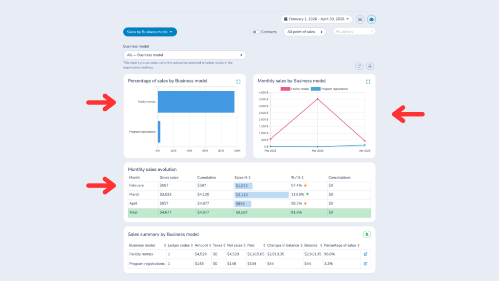 Sales-Business-Model-Report-Activity-Messenger